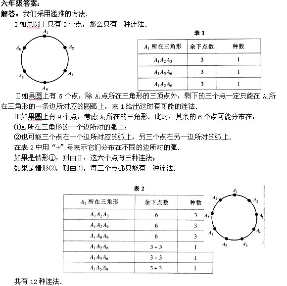 W(sh) W(sh)W(wng),쾚 һ꼉(j)꼉(j)